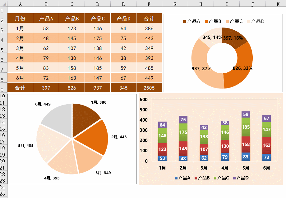 860套Excel可视化动态图表模板各种场合分析数据Excel图表