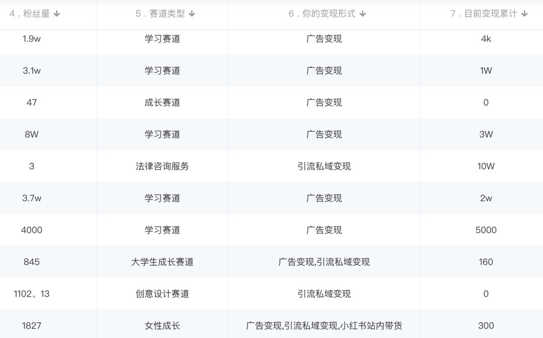 小红书变现营：实测3个月涨18w粉丝 变现10w+(教程+素材+软件