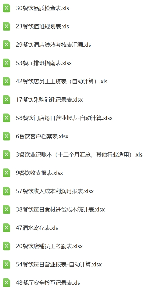 餐饮专用Excel表格模板开餐饮店经营收支利润成本分析营业核算表