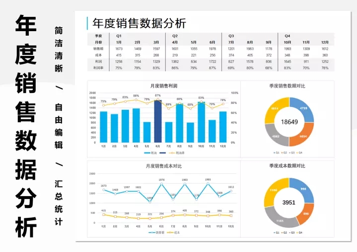 860套Excel可视化动态图表模板各种场合分析数据Excel图表