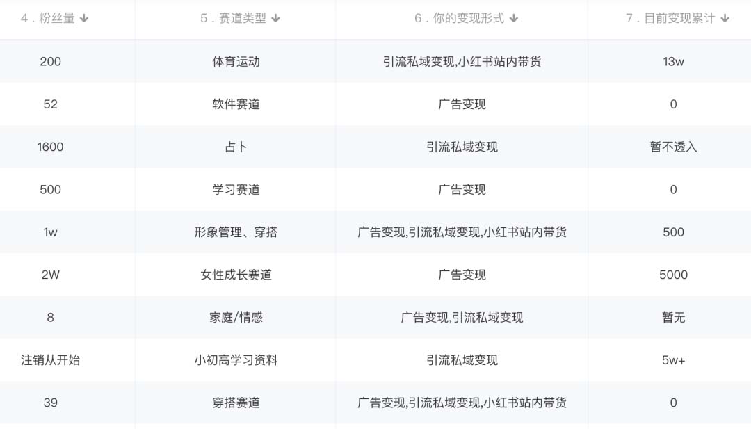 小红书变现营：实测3个月涨18w粉丝 变现10w+(教程+素材+软件