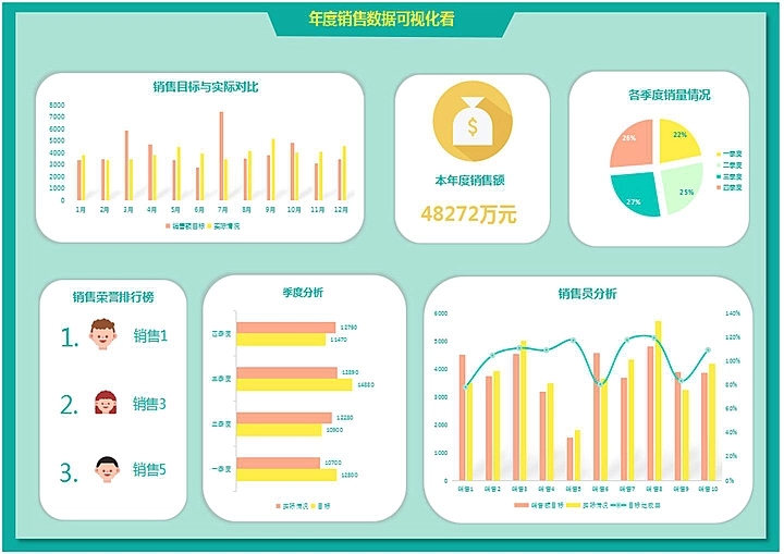 860套Excel可视化动态图表模板各种场合分析数据Excel图表