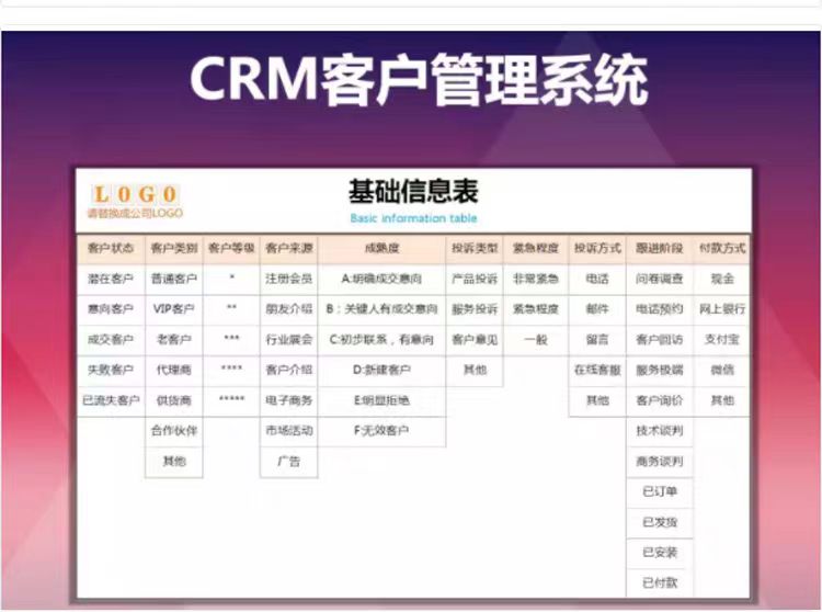 客户管理系统excel模板信息登记统计汇总表格跟进回访crm会员数据