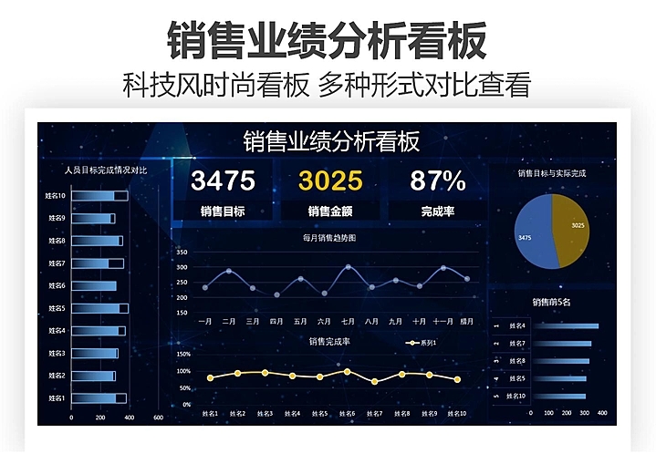 860套Excel可视化动态图表模板各种场合分析数据Excel图表