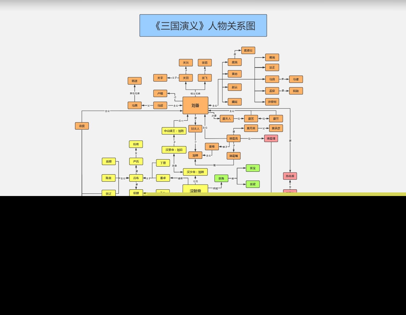 四大名著思维导图手抄报西游记三国演义水浒传红楼梦电子版线稿a4