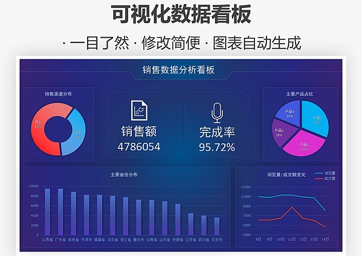 860套Excel可视化动态图表模板各种场合分析数据Excel图表