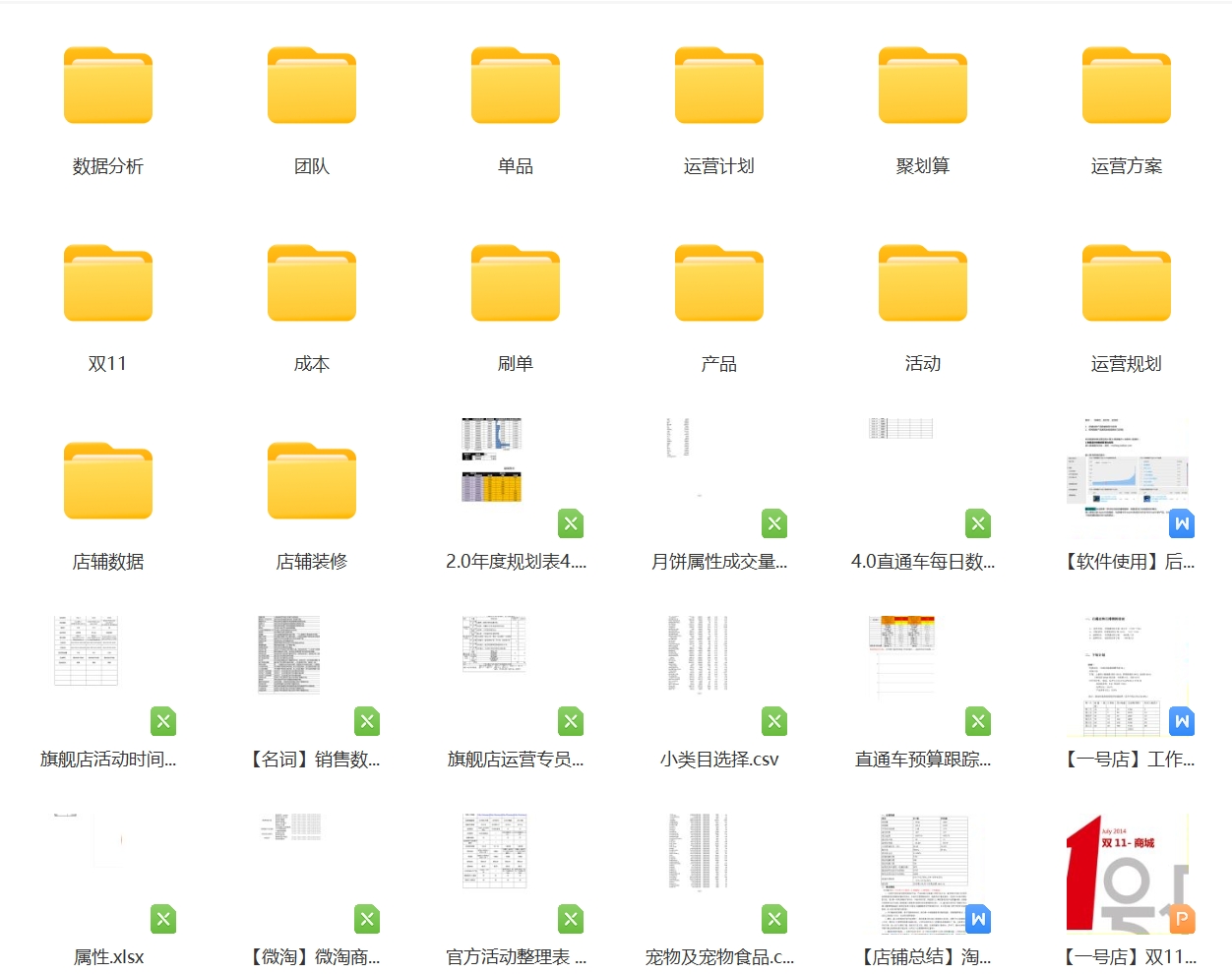 电商运营表格Excel模板淘宝天猫运营全年工作计划数据分析资料表
