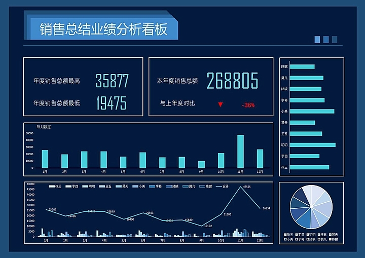 860套Excel可视化动态图表模板各种场合分析数据Excel图表