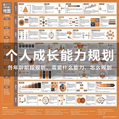 高效工作个人成长规划知识提升自己竞争能力变优秀学习电子资料下载