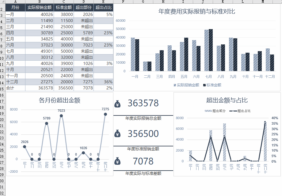 860套Excel可视化动态图表模板各种场合分析数据Excel图表