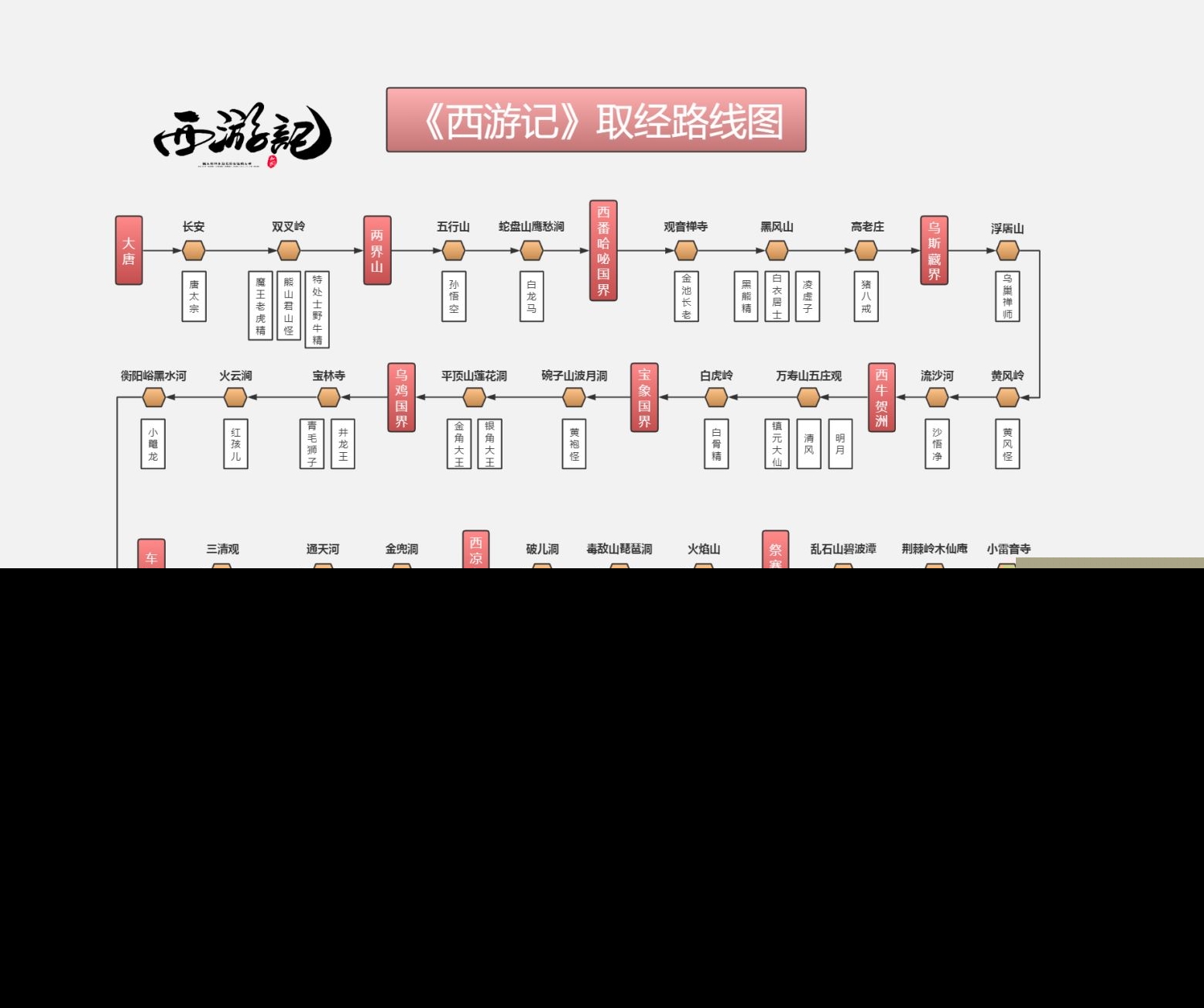 四大名著思维导图手抄报西游记三国演义水浒传红楼梦电子版线稿a4