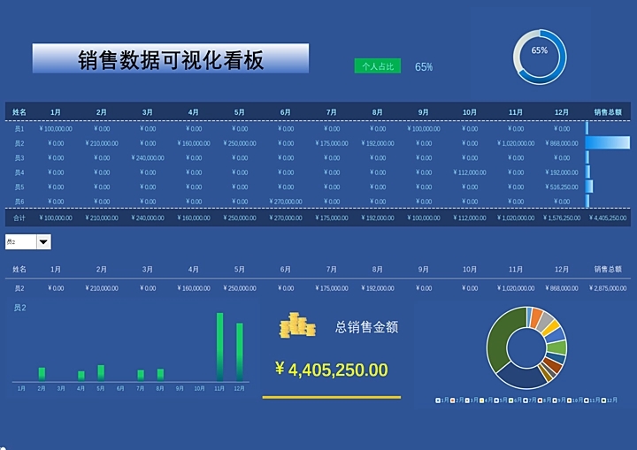 860套Excel可视化动态图表模板各种场合分析数据Excel图表
